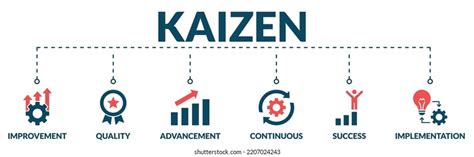 Kaizen Banner Web Icon Vector Illustration Stock Vector Royalty Free