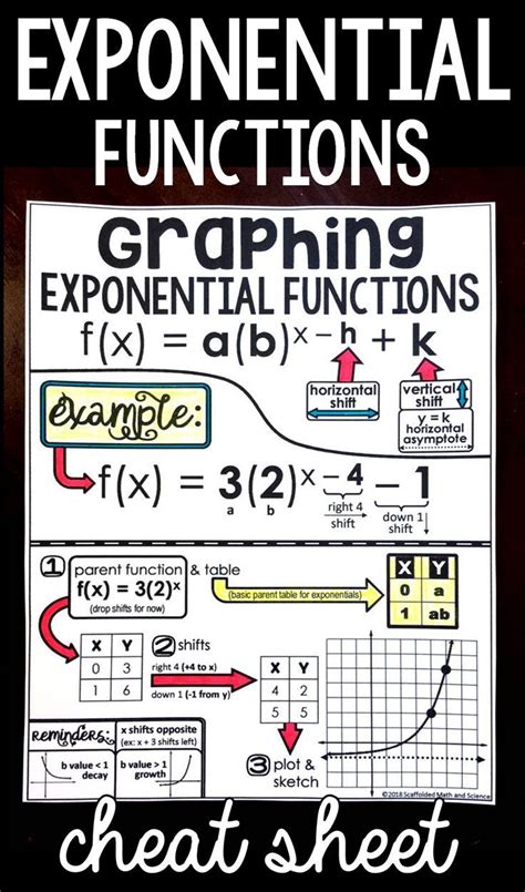 Graphing Exponential Functions Cheat Sheet Teaching Algebra