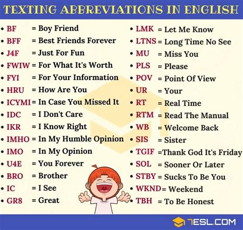 Meanings Of Most Common Text Abbreviations Image
