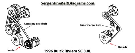 1996 Buick Riviera Sc 38l Serpentine Belt Diagrams