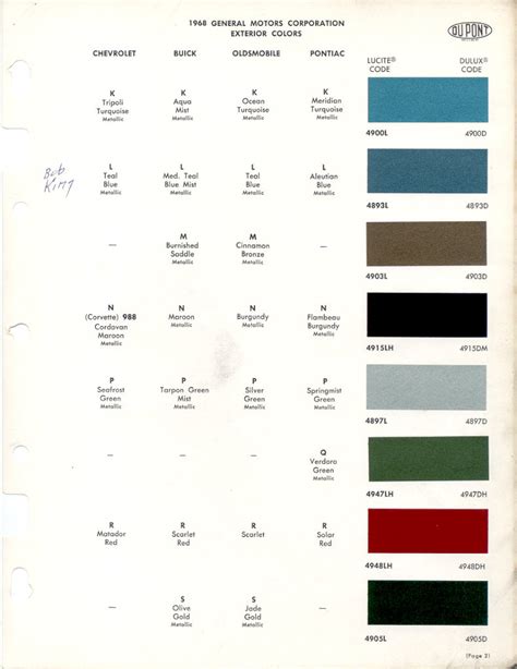 Paint Chips 1968 Buick Chevrolet Corvette Oldsmobile Pontiac