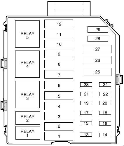 There's a very interesting medical essay on o.c.d. 2001 Lincoln Continental Fuse Box - Cars Wiring Diagram Blog