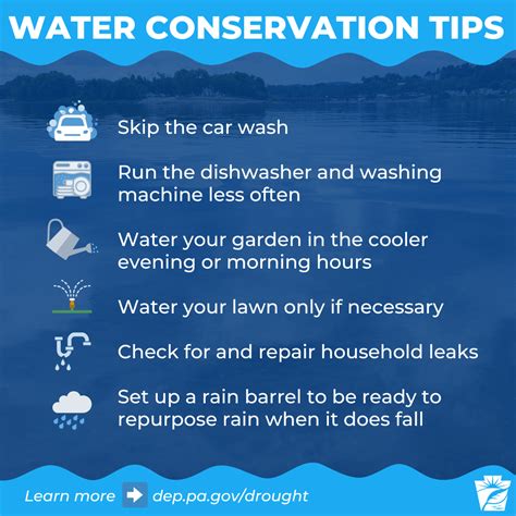 Water Conservation Information — Dillsburg Area Authority