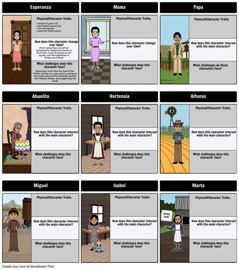 Esperanza Rising By Pam Munoz Ryan Character Map As Students Read A