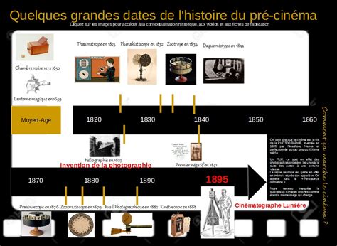 Histoire Du Cinéma