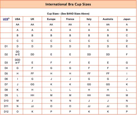 World Bra Sizes