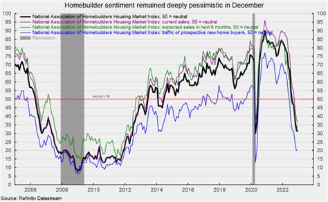 New Home Construction Outlook Remains Weak Seeking Alpha