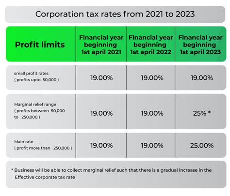 What Is Corporation Tax Guide For Small Companies