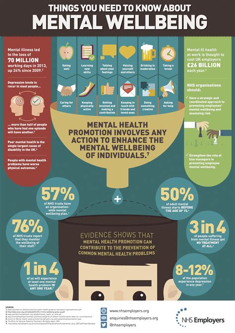 mental health infographic free stress reduction posters stress awareness infographicnow