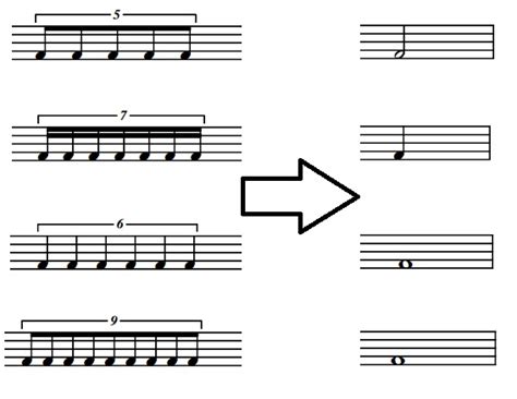 Musiconlineuk Lesson 55 Irregular Time Divisions