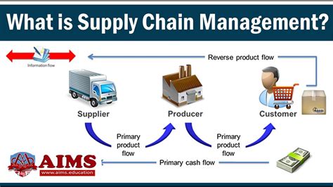 Supply Chain Lapakonlineindonesiaid