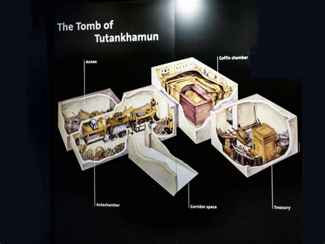 Diagram Of King Tutankhamuns Tomb With Artifact Placement New Kingdom