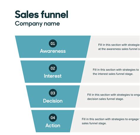 Was Ist Ein Sales Funnel Anleitung Für Die Entwicklung Vorlagen