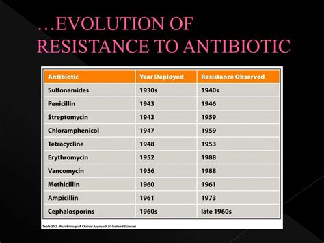 PPT CHAPTER ANTIBIOTIC RESISTANCE PowerPoint Presentation Free Download ID