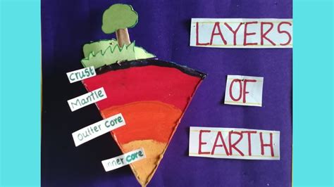 Earth Layer Model How To Make Layers Of Earth Model Layers Of Earth