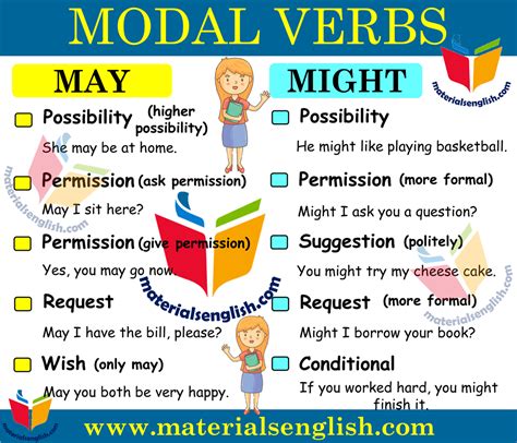 May Vs Might In English Materials For Learning English