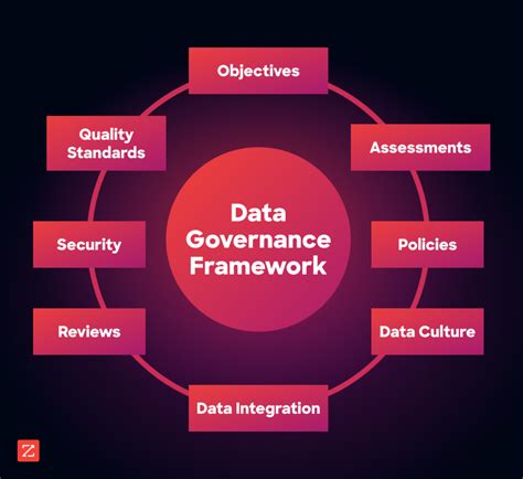 What Is Data Governance Framework Benefits And Challenges