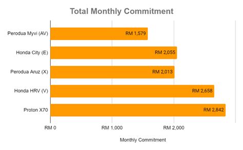 Bmw maintenance costs are much higher than the industry average. Bmw Maintenance Cost In Malaysia / Bmw E39 M5 Maintenance ...