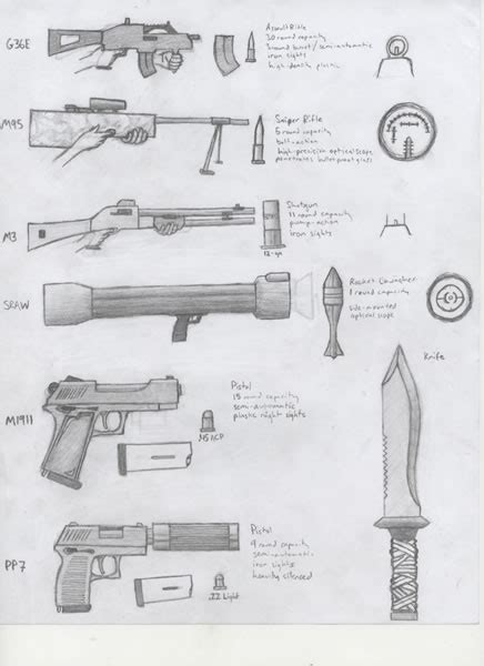 Small Arms And Light Weapons By Weeniemann On Deviantart