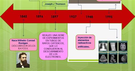 Linea De Tiempo Historia De La Radiologia Dental Linea Radiologia Images