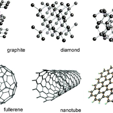 Structures Of Selected Allotropes Of Carbon Download Scientific Diagram