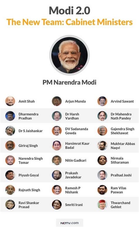 Who Are The New Cabinet Ministers Of India Quora