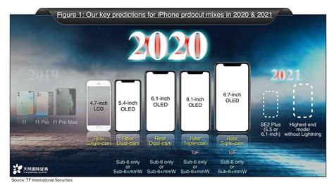 The iphone 13 is likely to be released this fall with a handful of new features. Apple may launch too many iPhones in 2020 | PhoneDog