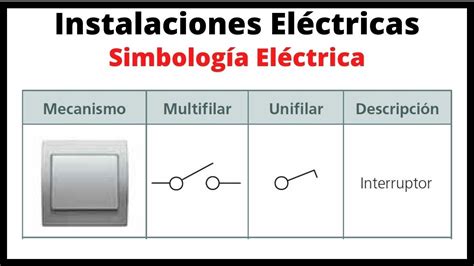 Simbologia Electrica Residencial Usada En El Esquema Unifilar Y