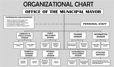 Departments And Offices Bayog