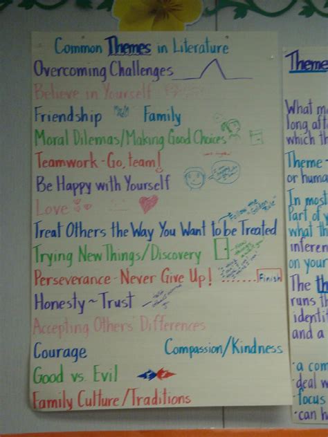 Common Themes Classroom Anchor Charts Anchor Charts School Reading