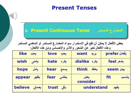 Examples of present continuous tense. Basic English Grammar - Lesson 12a Present tenses - YouTube