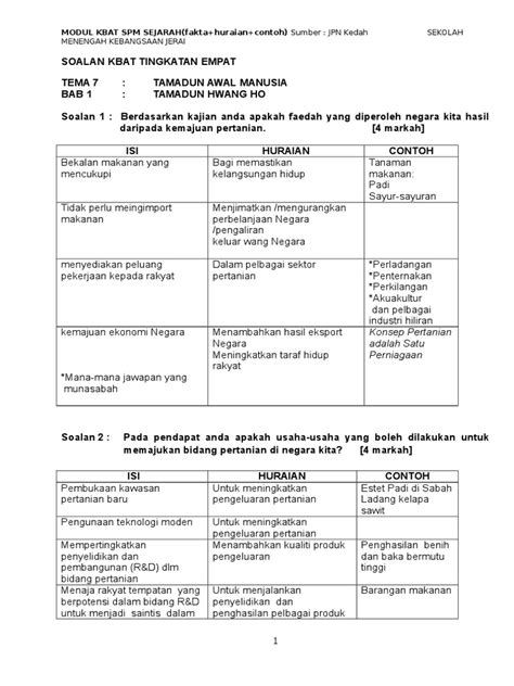 Raja bertanggungjawab memberi perlindungan politik dan menjamin keselamatan rakyat. Contoh Soalan Kbat Kesedaran Pembinaan Negara Dan Bangsa ...