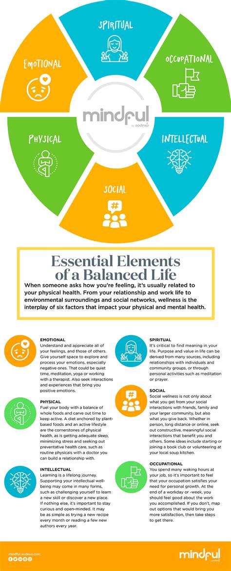 Essential Elements Of A Balanced Life Mindful By Sodexo