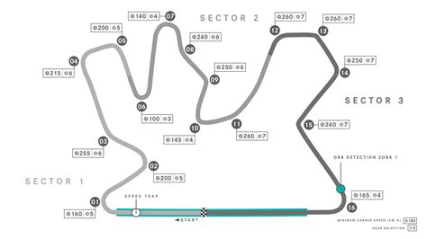 2021 F1 Qatar Grand Prix A New Desert Race