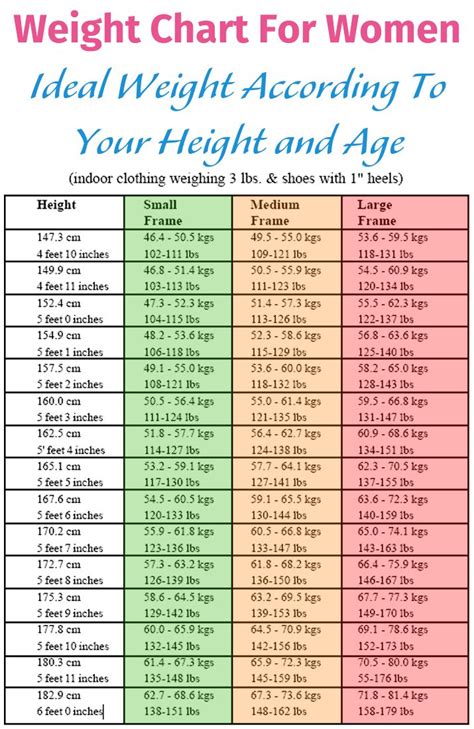 Hasn't changed much over the past 20 years. Weight Chart For Women: Ideal Weight According To Your ...