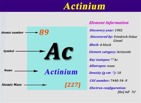The letters in each block represent the atomic symbol. How To Find A Electron Configuration For Actinium | Dynamic Periodic Table of Elements and Chemistry