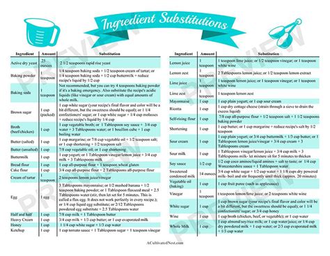 Handy Ingredient Substitutions Chart Free Printable Cookbook Template