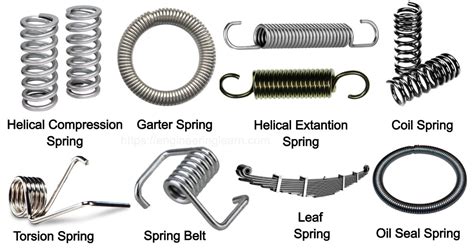 Helical Compression Spring Types Hmartpickupca