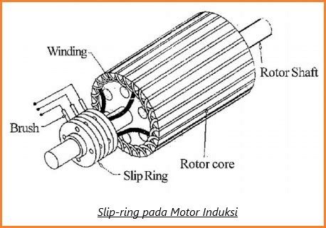 Apa Itu Motor Induksi Slip Ring Dan Cara Kerjanya Belajar Elektronika