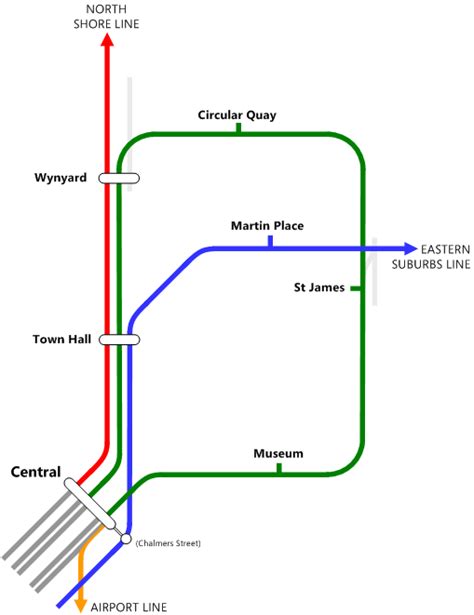 City Circle Sydney Map Lines Route Hours Tickets
