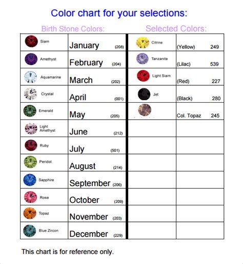 Birthstone Chart By Date A Visual Reference Of Charts Chart Master