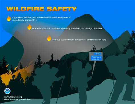 Wildfire Safety Tips Sep 8 2015