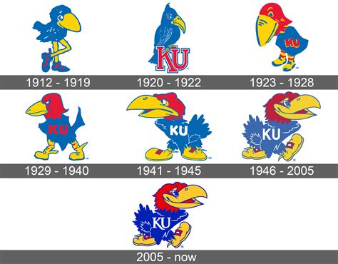 Kansas Jayhawks Logo And Symbol Meaning History Sign