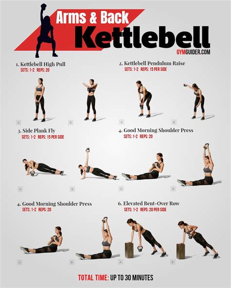 Kettlebell Workouts For Women Kettlebell Workout Routines Kettlebell