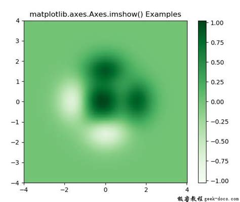 Matplotlibaxesaxesimshow 在2d常规栅格上显示图像或数据极客教程
