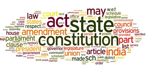 Borrowed Features Of Indian Constitution Learningtree
