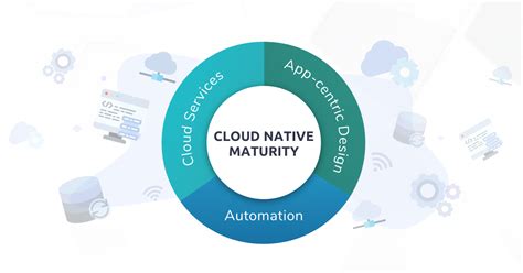 Key Characteristics Of Cloud Native Applications Qburst