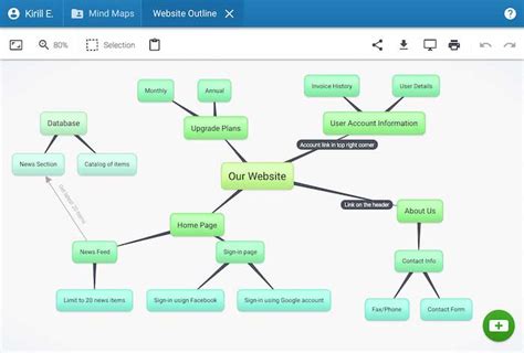 Free Mind Mapping Software You Should Try Onlinetivity