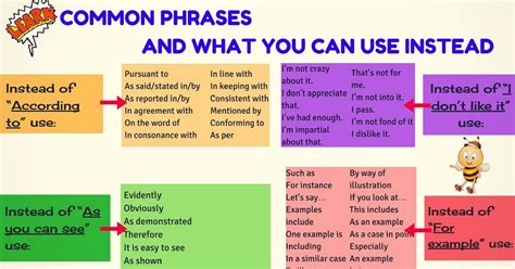 Popular Ways To Say Common Phrases In English Eslbuzz