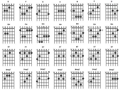 Acordes De Guitarra Acustica Para Principiantes Clases De Guitarra Gratis